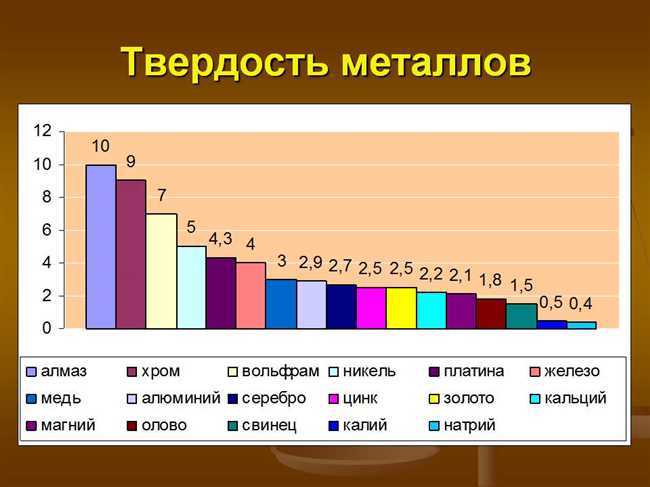 Примеры применения хромистых сталей