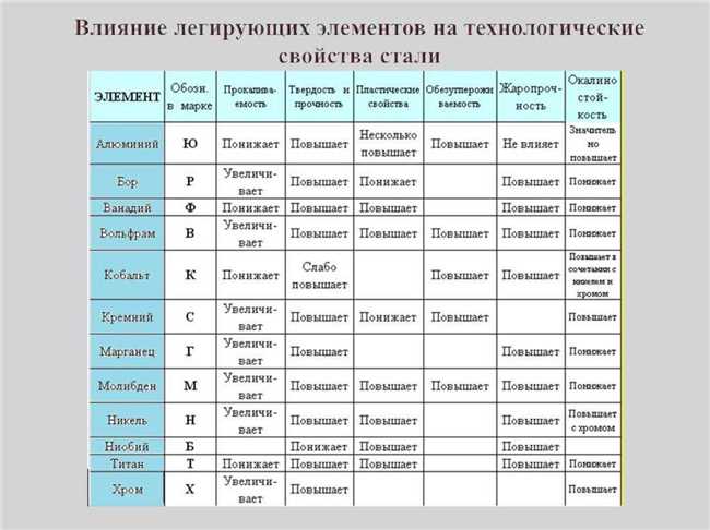 3. Эстетическое привлекательность