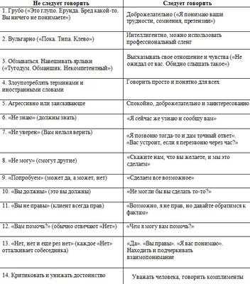 Почему я не отвечаю на звонки: советы и рекомендации