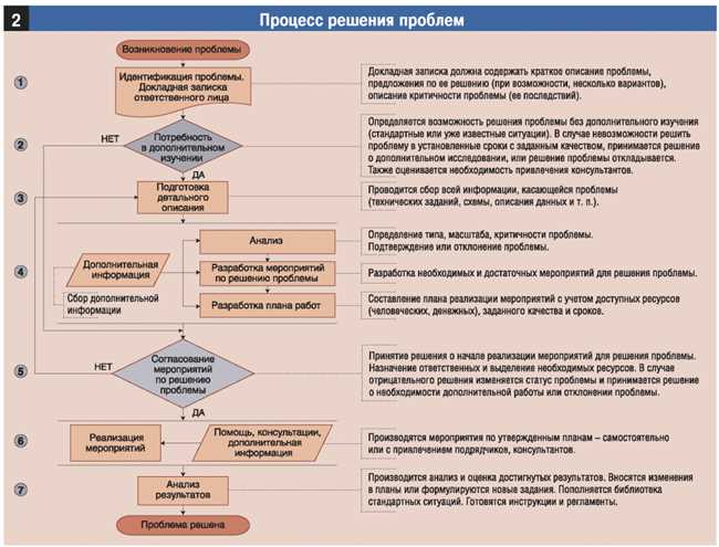 Проблемы на стороне сайта