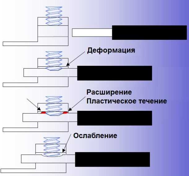 Почему запрещены алюминиевые провода?