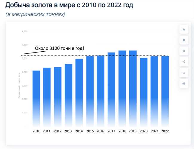 Почему золото так ценится?