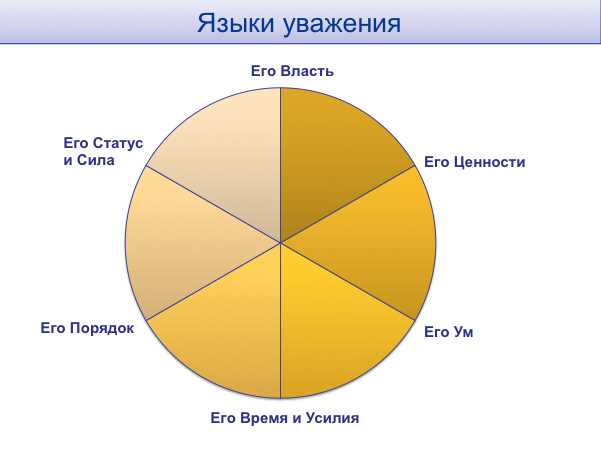 Почтение и уважение: в чем разница и как их понимать