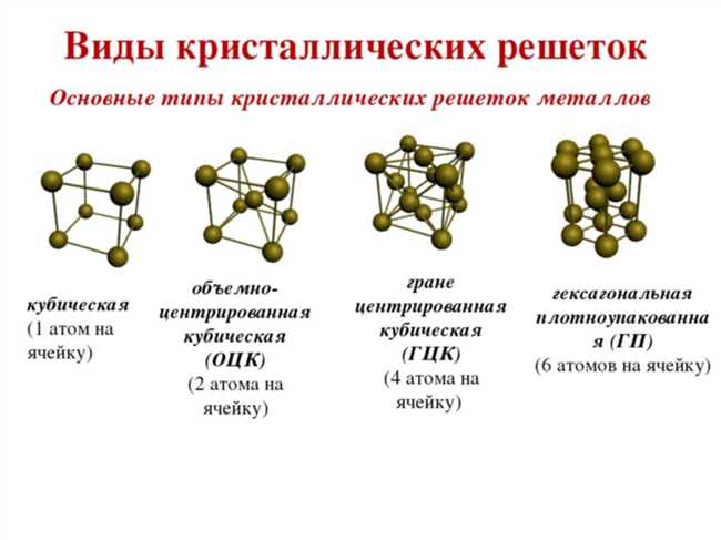 Названия и синонимы POCl3