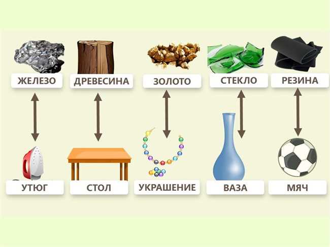 POCl3: что это за вещество и как оно называется