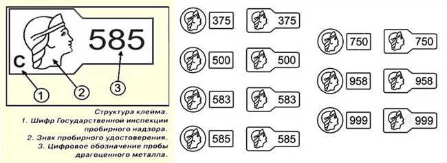 Раздел 2: Как определить количество золота в пробе 585?