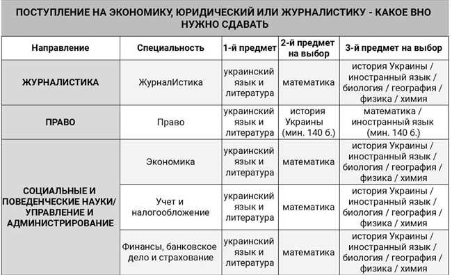 Подготовка к поступлению на учителя химии: какие предметы сдавать и где учат