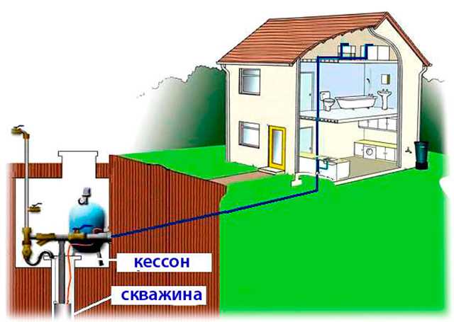 Подключение воды в частный дом от МКД как законно произвести?