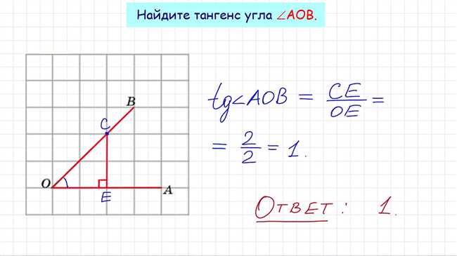 Пример 1: Вычисление тангенса угла прямоугольного треугольника