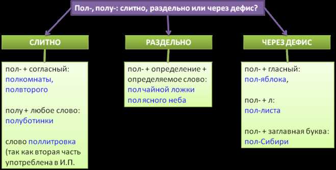 Преимущества использования 