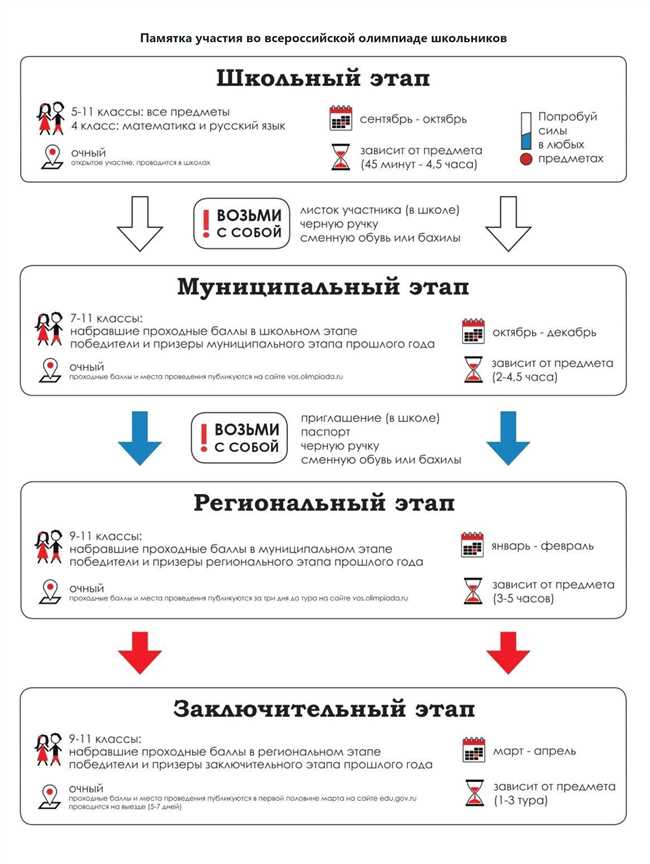 Полный перечень предметов в 1 классе 2018-2019 года