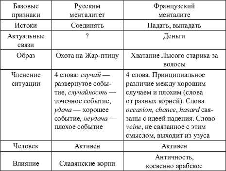 Полный список синонимов и антонимов к слову 