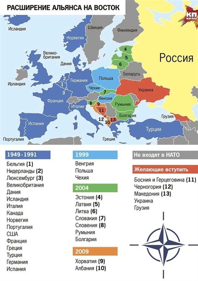 Полный список стран НАТО, граничащих с Россией: сколько их?