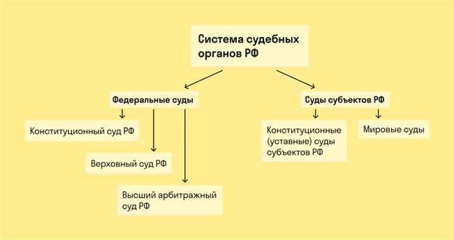 Полномочия: определение, виды и примеры