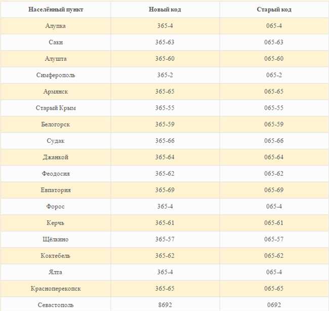 1. Используйте мобильные приложения для голосового и видео общения