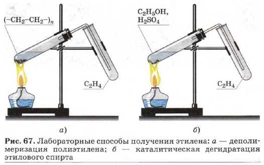 Синтез металлорганическими методами: