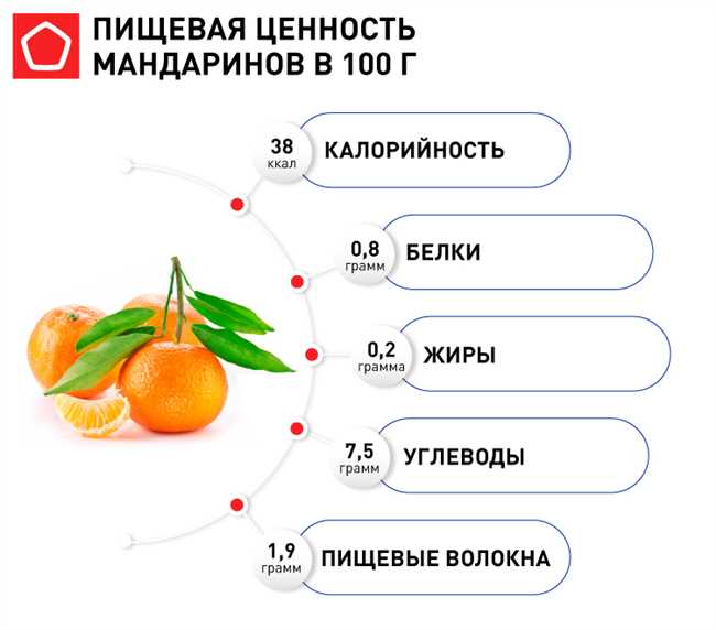 1. Польза для организма: