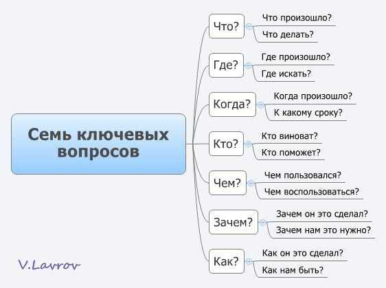 Пошаговая инструкция: как составить план к повести 