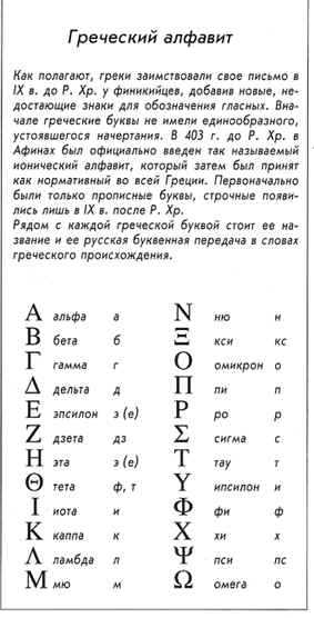 Последняя буква греческого алфавита: как она называется?