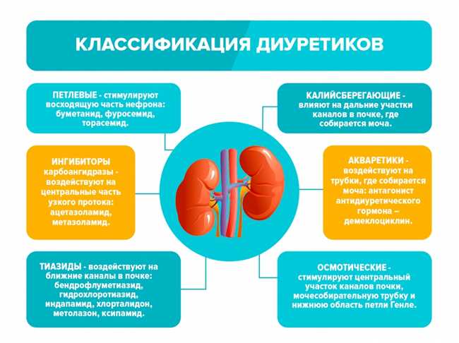 Токсические вещества в составе шампуня