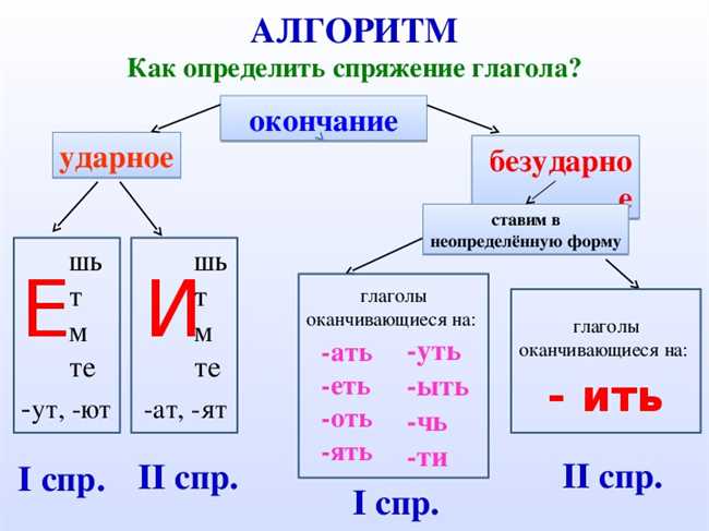 5. Засмотреться