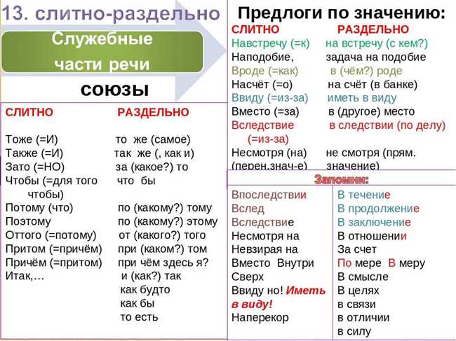 Правила написания слов с приставками