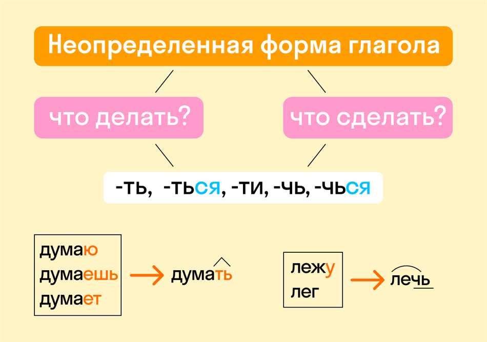 Примеры использования глагола 