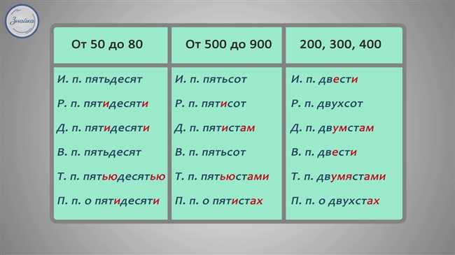 Родительный падеж