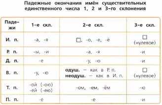 Правило 2: Около змеи