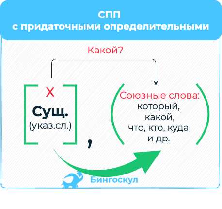 Итог