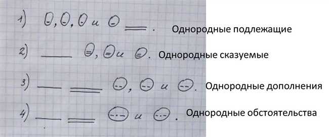 Правила и примеры составления сложных предложений с придаточными определительными