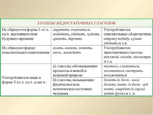 Примеры использования