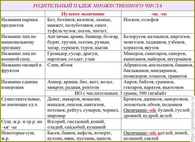 Множественное число для обозначения нескольких видов или категорий