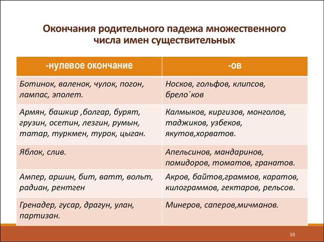 Правила использования множественного числа в русском языке: как правильно дочерями или дочерьми, костями или костьми?