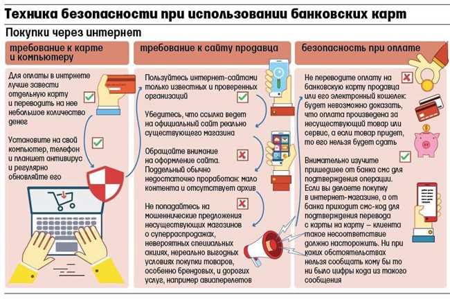 Основные правила использования 