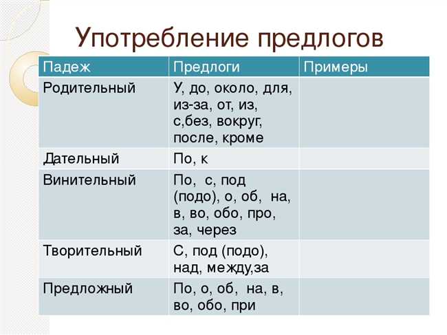 Рекомендации по использованию предлога 