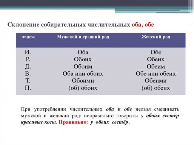 Правила использования слов обеим или обоим: как правильно писать?