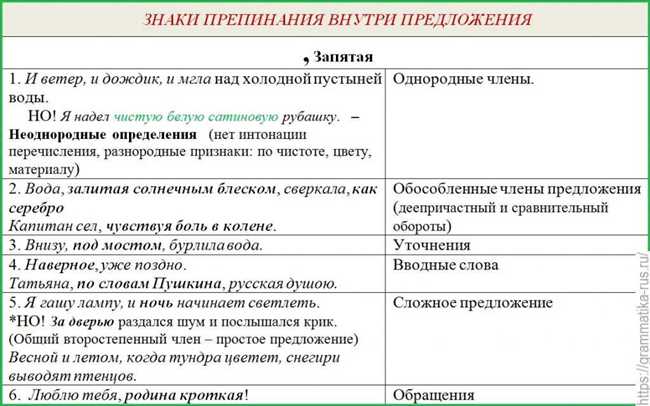 Правила использования запятой перед 