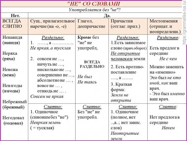 Значение беззвучных и бесзвучных слов