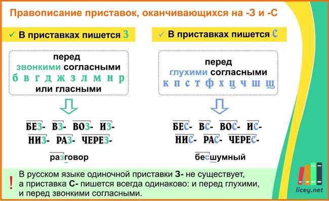 Различия между беззвучными и бесзвучными словами