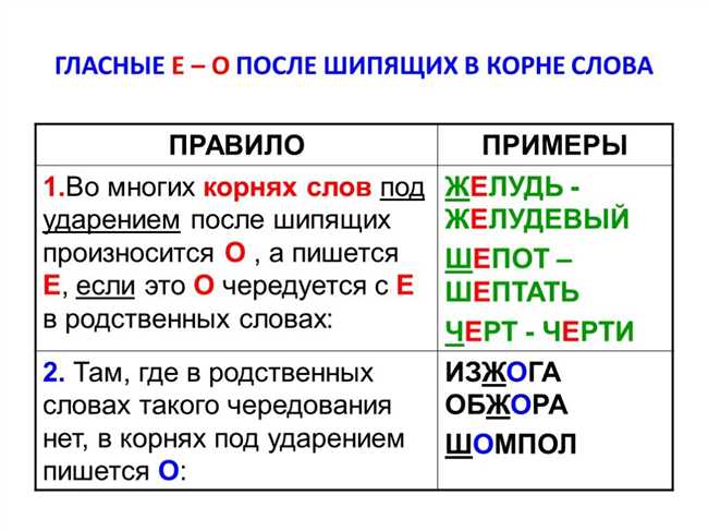 Правила написания и использования слов 