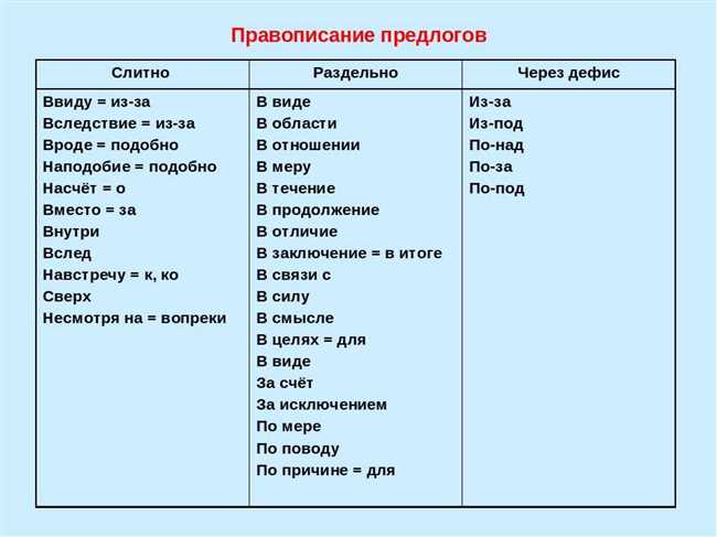 Правила написания: как правильно писать слово 