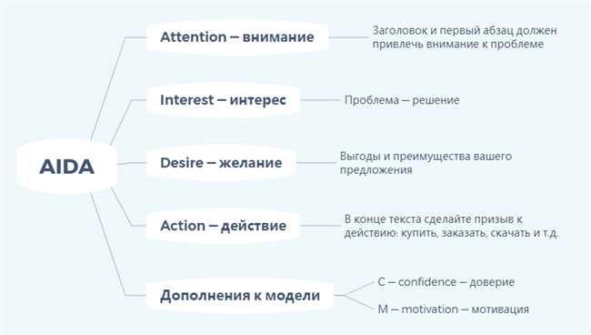 Примеры использования: