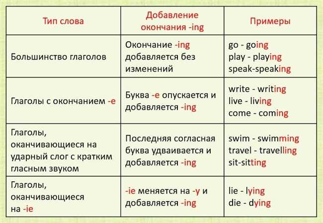 Ошибки и их исправление