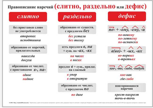 Правила написания на русском языке: встреча слитно или раздельно? Правильное использование