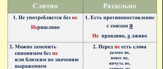 Правила написания: не дорос – слитно или раздельно?