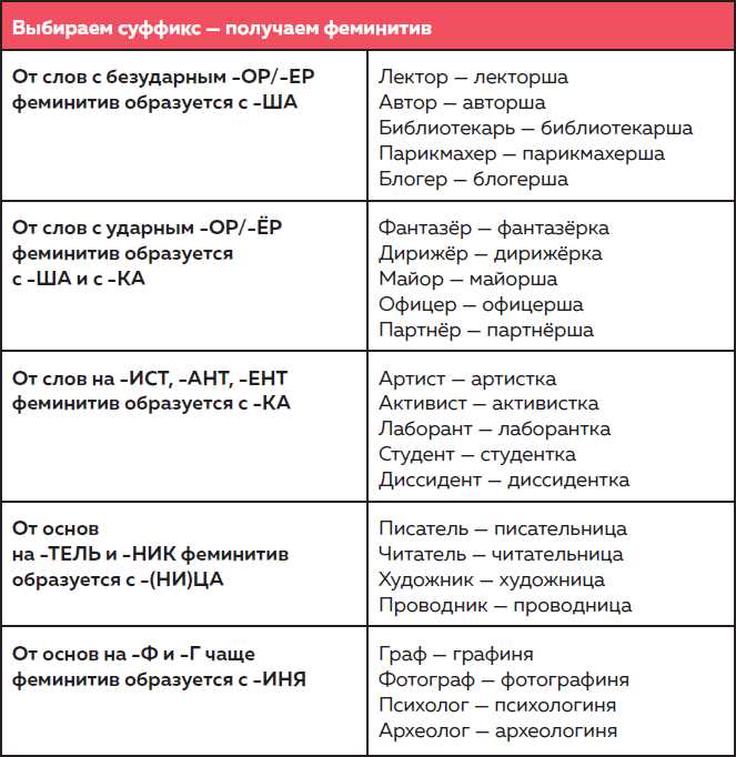 Правила написания: 