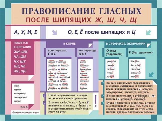 Правила написания непривычного и непривычного слова: примеры и советы