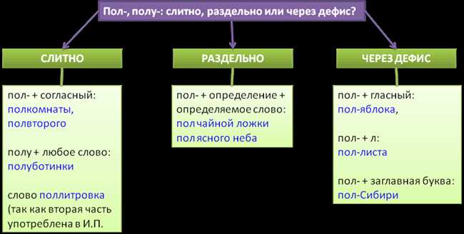 Причины противоречивости