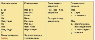 Правила написания "пока что", "пока-что" или "покачто": разъяснения и рекомендации